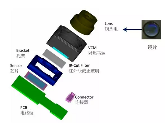 三角镇苹果6维修为什么从iPhone6开始苹果摄像头就开始凸起了