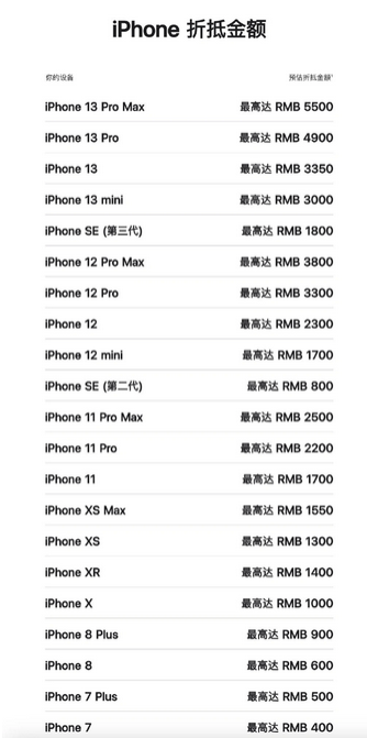 三角镇苹果13PM维修店分享iPhone13ProMax还能抵扣多少钱